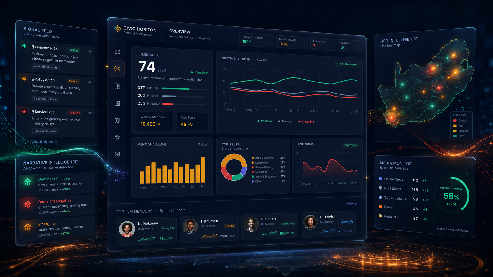 Vanguard Pulse AI command centre dashboard showing the Political Pulse Index, sentiment trends, narrative intelligence and a live national signal map